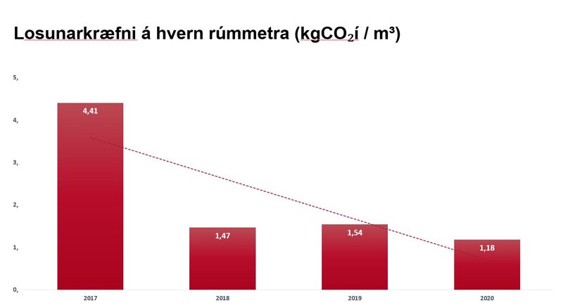 Losunarkræfni á hvern rúmmetra.JPG