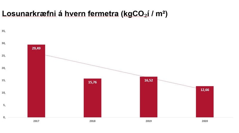 Losunarkræfni á hvern fermetra.JPG