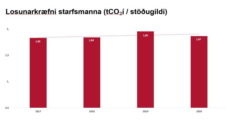 Losunarkræfni starfsmanna.JPG